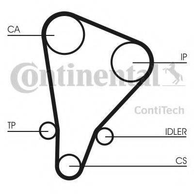 Ремінь ГРМ CONTITECH CT521