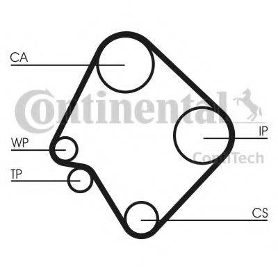 Ремінь ГРМ CONTITECH CT532