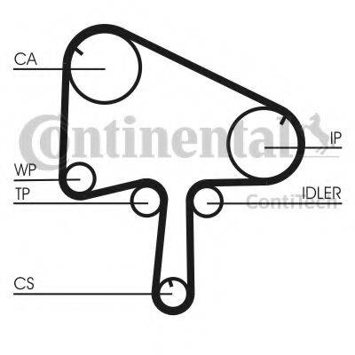 Ремінь ГРМ CONTITECH CT1145