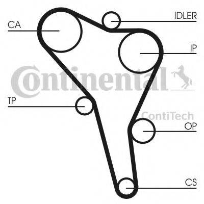 Комплект ременя ГРМ CONTITECH CT867K3