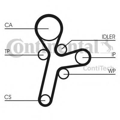 Ремінь ГРМ CONTITECH CT1121