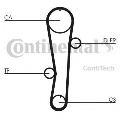 Комплект ременя ГРМ CONTITECH CT942K1