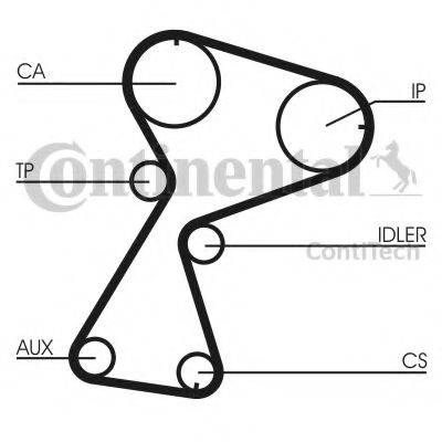 Ремінь ГРМ CONTITECH CT949