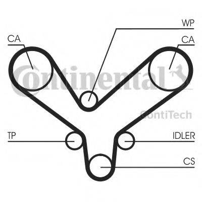 Ремінь ГРМ CONTITECH CT1175