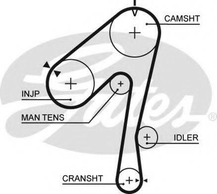Ремінь ГРМ GATES 5320XS